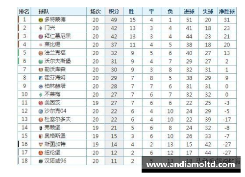 拜仁逆转战平多特，领跑积分榜保持优势
