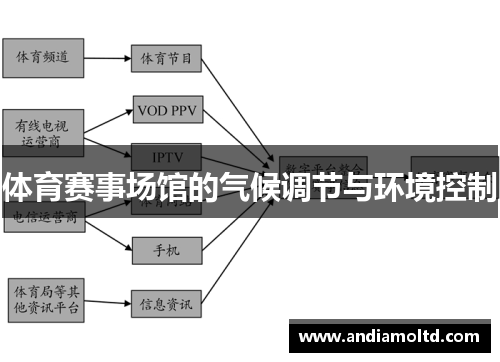 体育赛事场馆的气候调节与环境控制