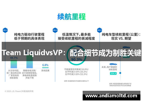 Team LiquidvsVP：配合细节成为制胜关键